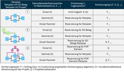 lv rückgabe
